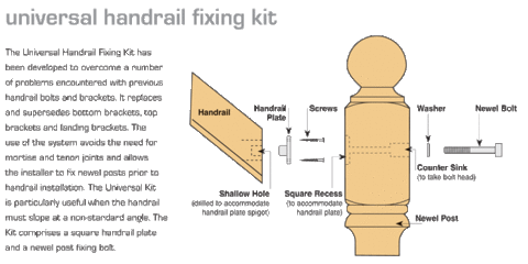 Universal handrail fixing kit - Fixing handrail to newel post